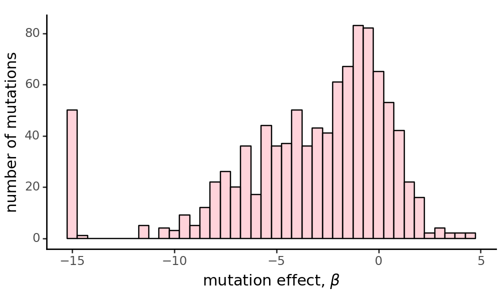 _images/simulation_validation_18_0.png