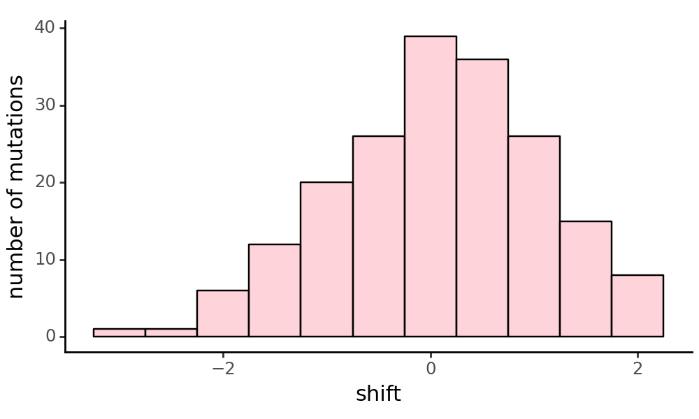 _images/simulation_validation_29_0.png