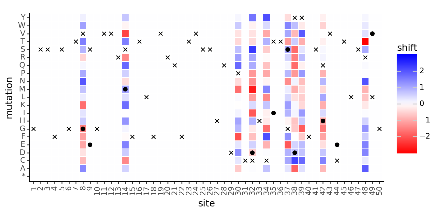 _images/simulation_validation_31_0.png