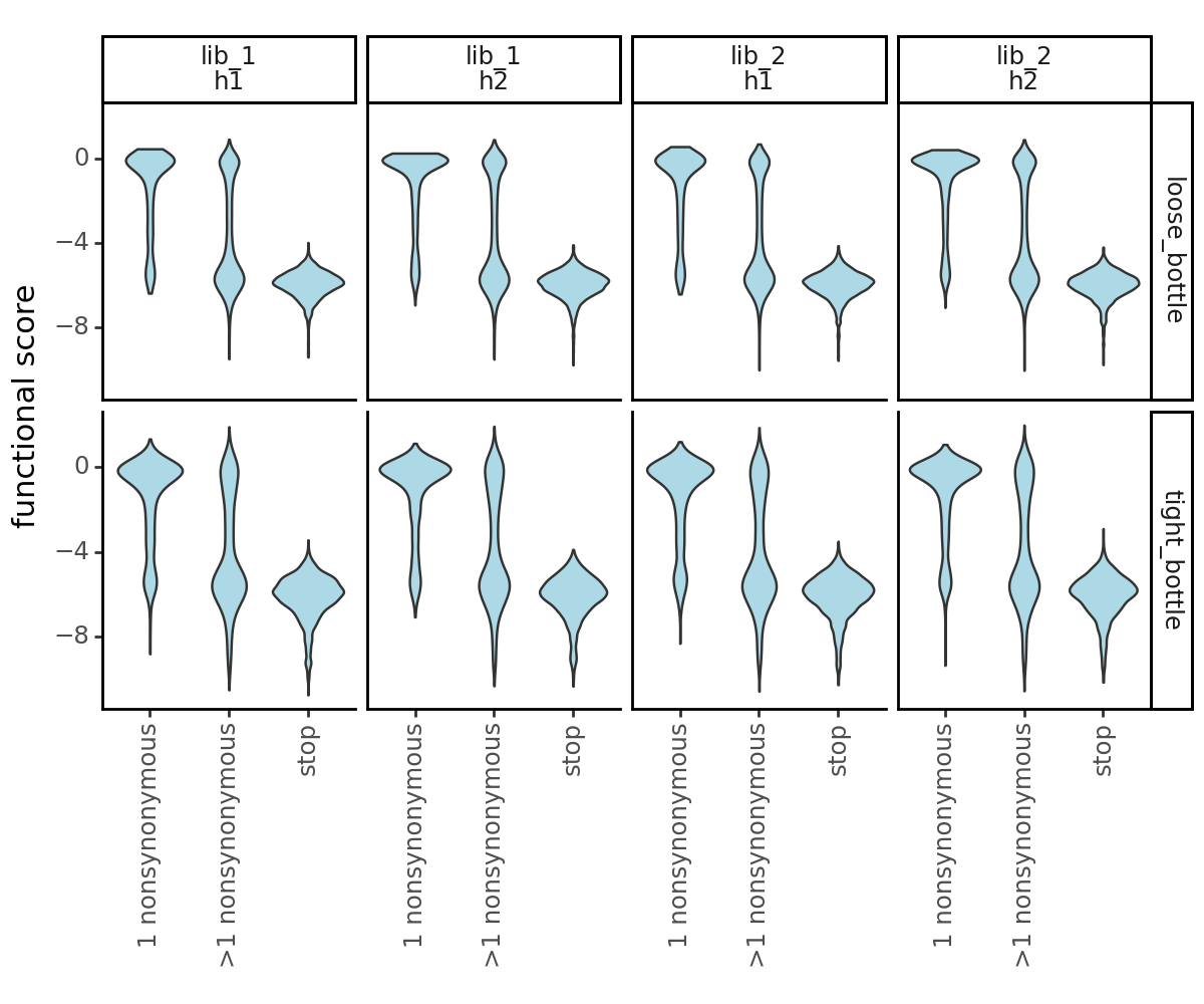 _images/simulation_validation_80_0.png